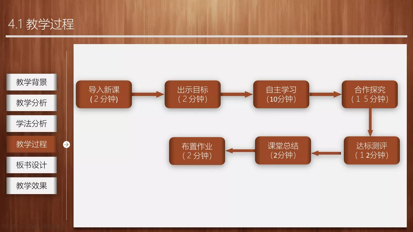 教学说课教师通用说课PPT模板 第 13 页预览图
