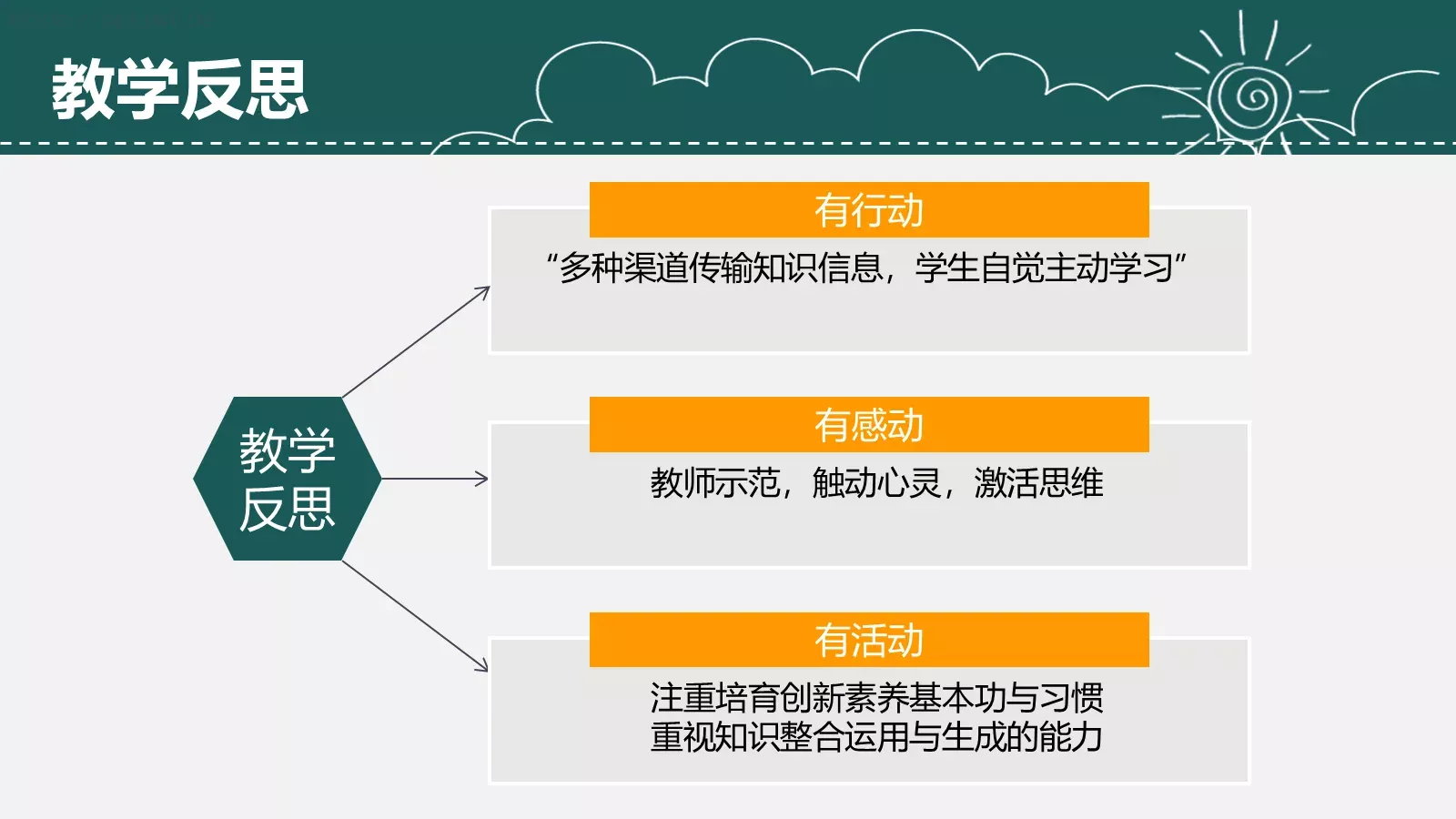 教师说课PPT模板 第 18 页预览图