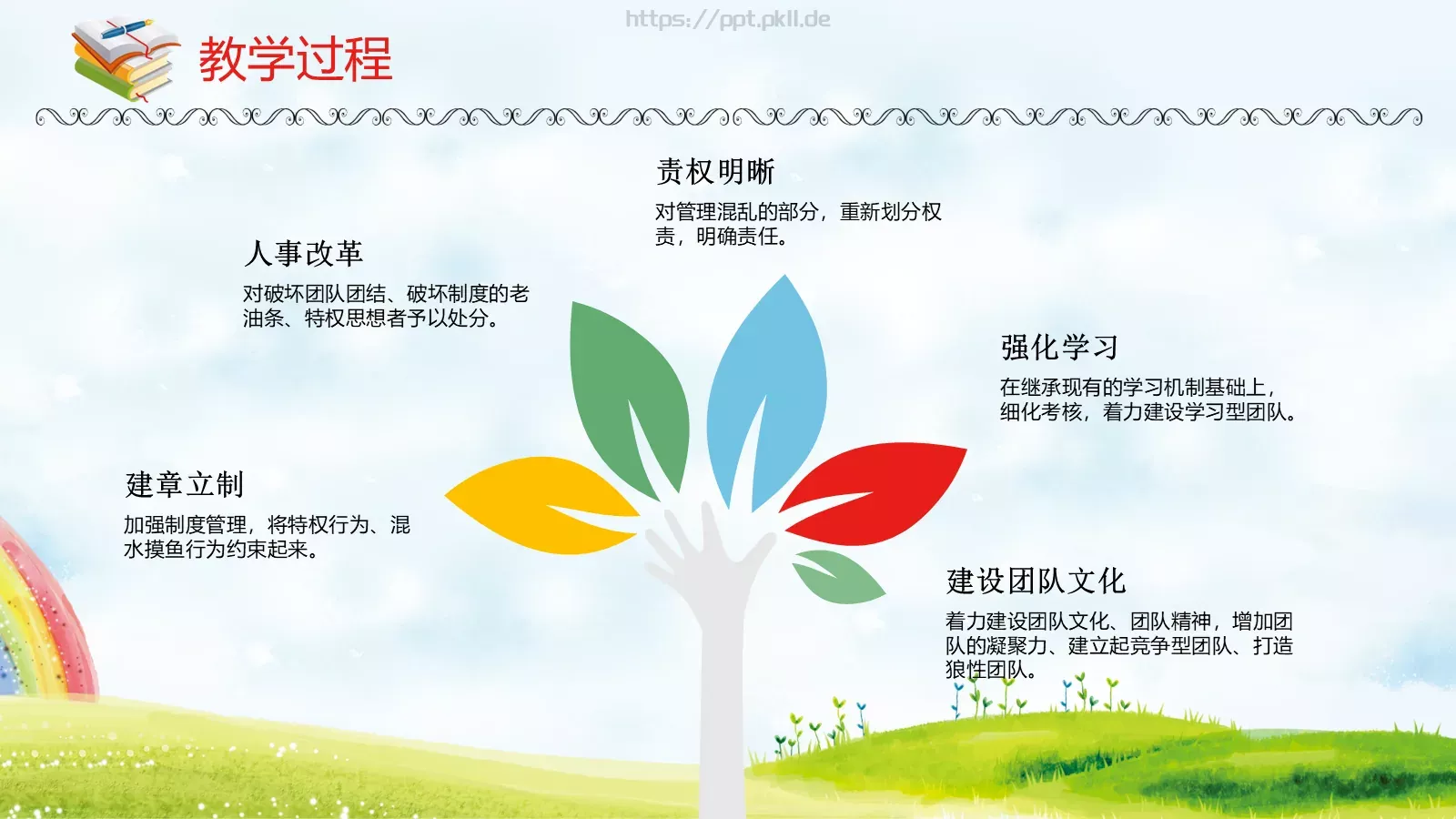教学说课教师通用说课PPT模板 第 26 页预览图