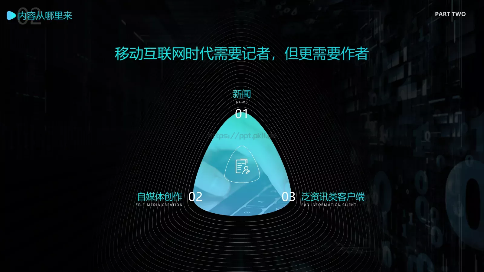 职业分析PPT模板 第 4 页缩略图