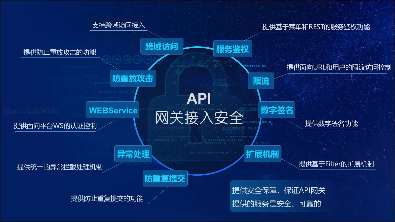 职业分析PPT模板 第 6 页预览图