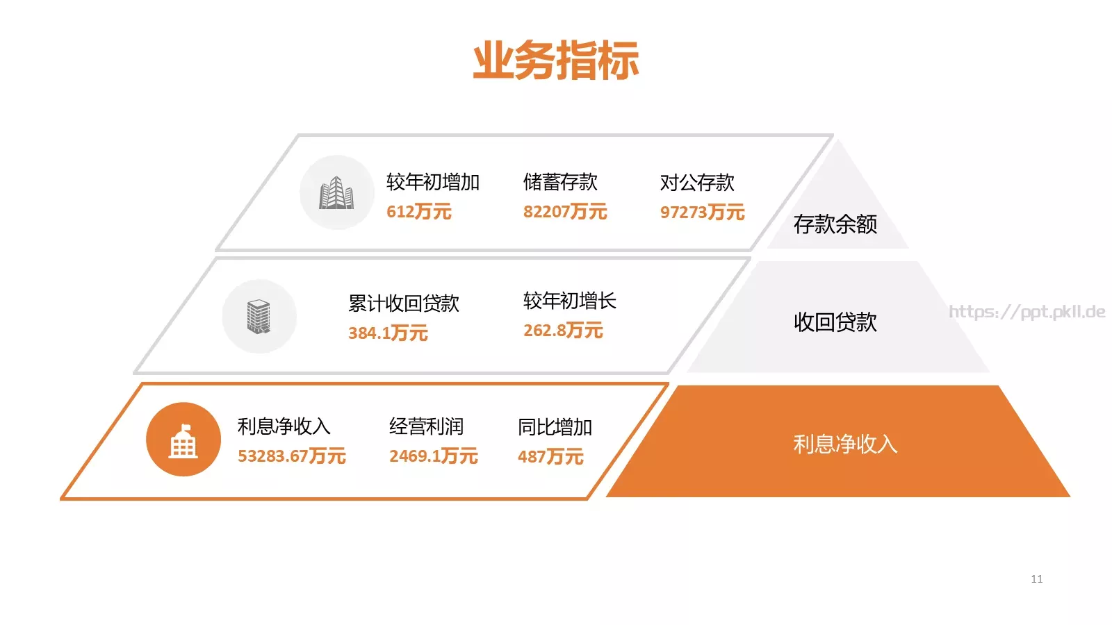 职业分析PPT模板 第 11 页预览图