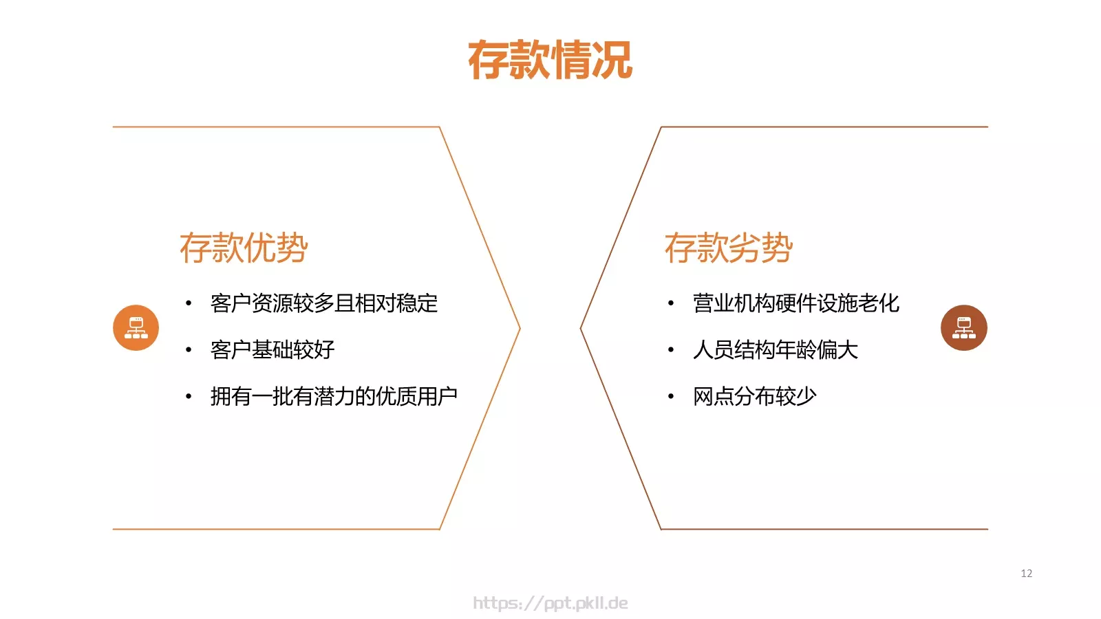 职业分析PPT模板 第 12 页预览图