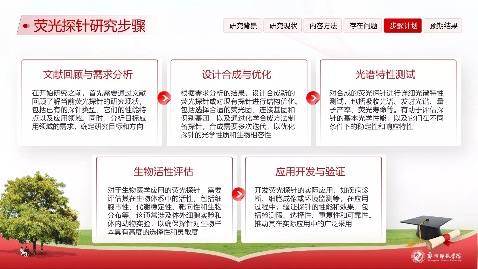 论文答辩指导教师PPT模板 第 16 页预览图