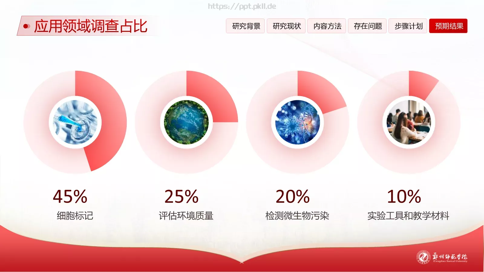 论文答辩指导教师PPT模板 第 20 页预览图