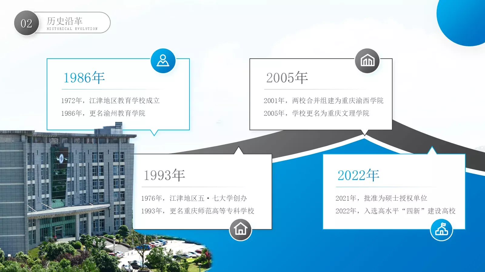 我和我的母校PPT模板 第 10 页预览图