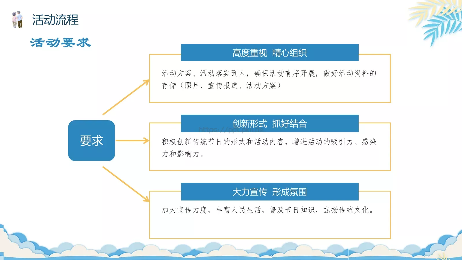 重阳节主题活动策划PPT模板 第 18 页预览图