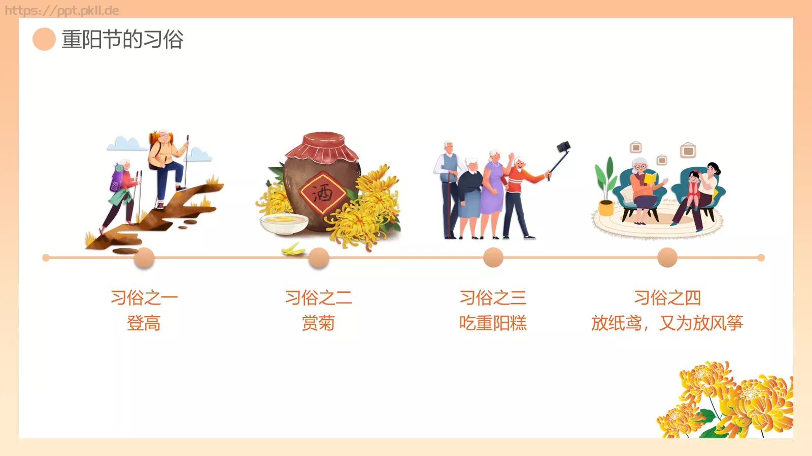 重阳敬老主题班会PPT模板 第 15 页预览图